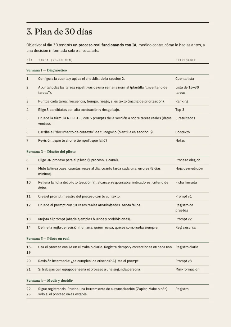 Página 6, tabla del plan de 30 días con tarea y entregable por día